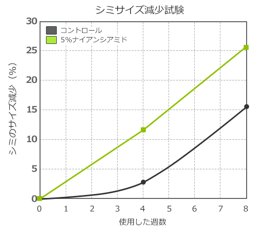 ナイアシンアミド