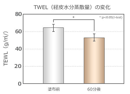 水溶性ケラチン