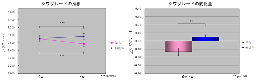 アクティベートプラスコンプレックス