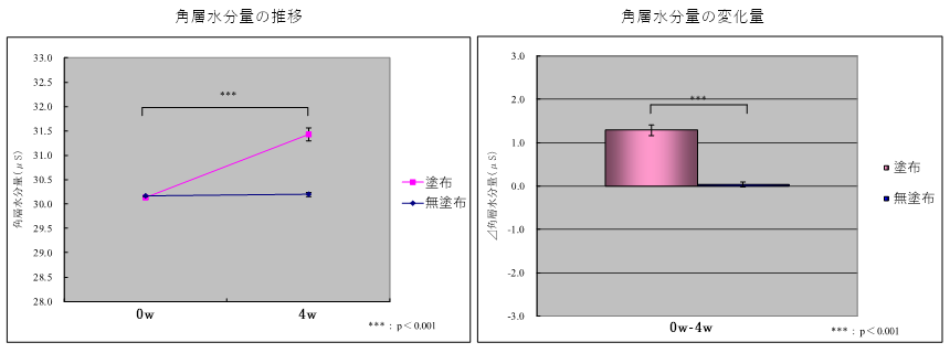 QuSome®エイジデリートコンプレックス