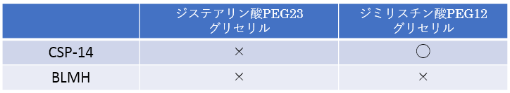 有用性評価. 1-3  ～保湿作用～・結果