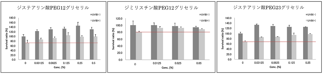 Result(Data)