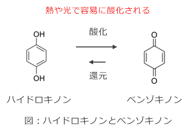 ハイドロキノン含有製剤の安全性評価の構築