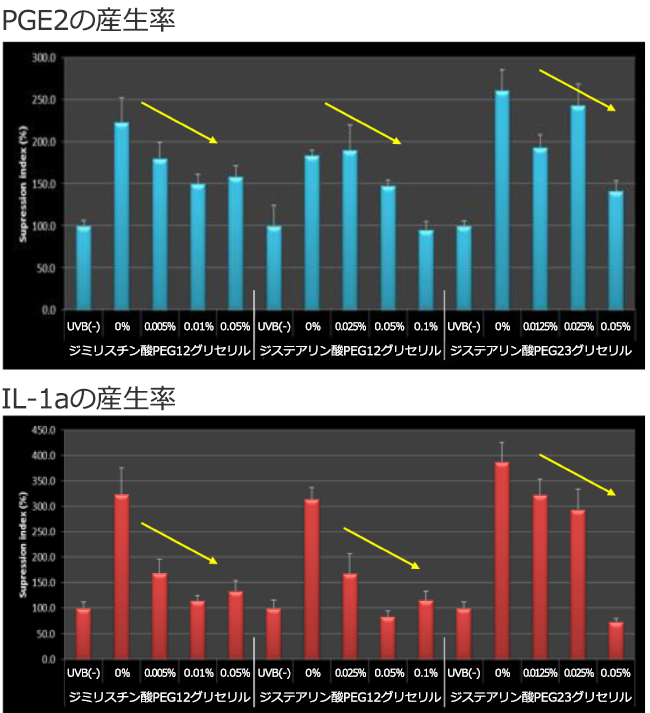 Result(Data)