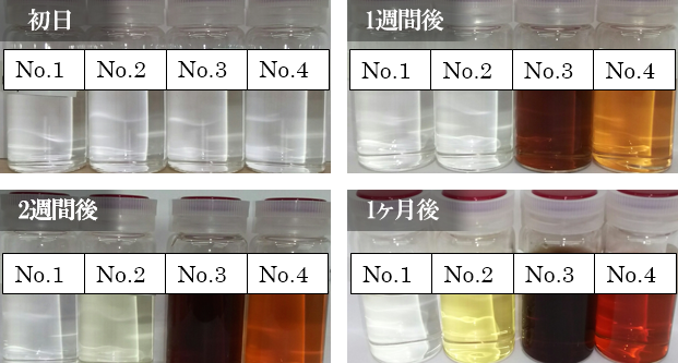 ハイドロキノン物性研究