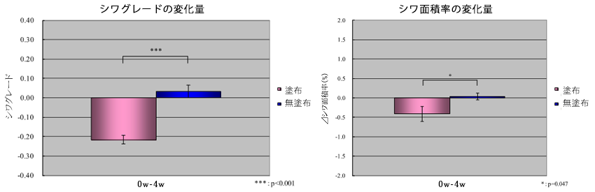 エイジデリートコンプレックス