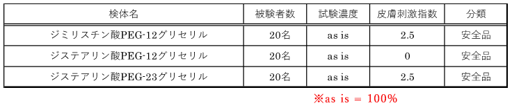 パッチテストの実施