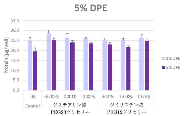 5%DPE