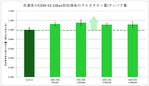 グルタチオン量