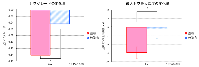 進化系ビタミンA